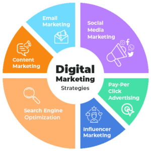 Overall Digital Marketing